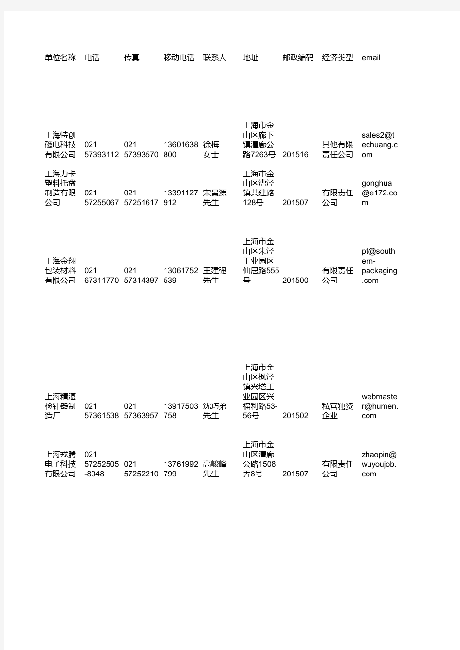 2011年上海市金山区注册企业名录