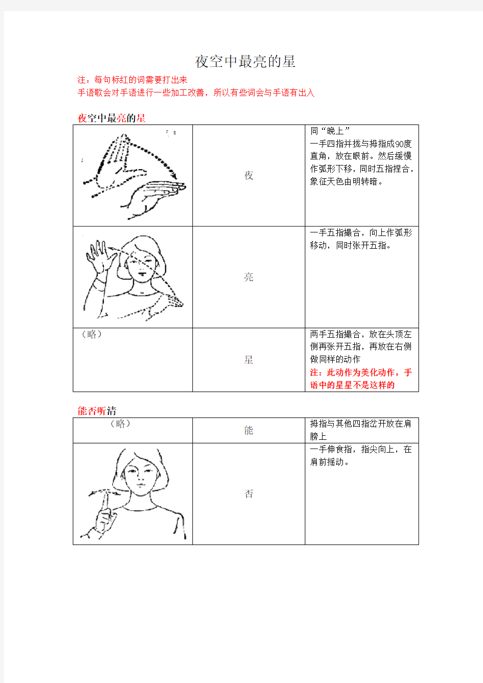 《夜空中最亮的星》图解