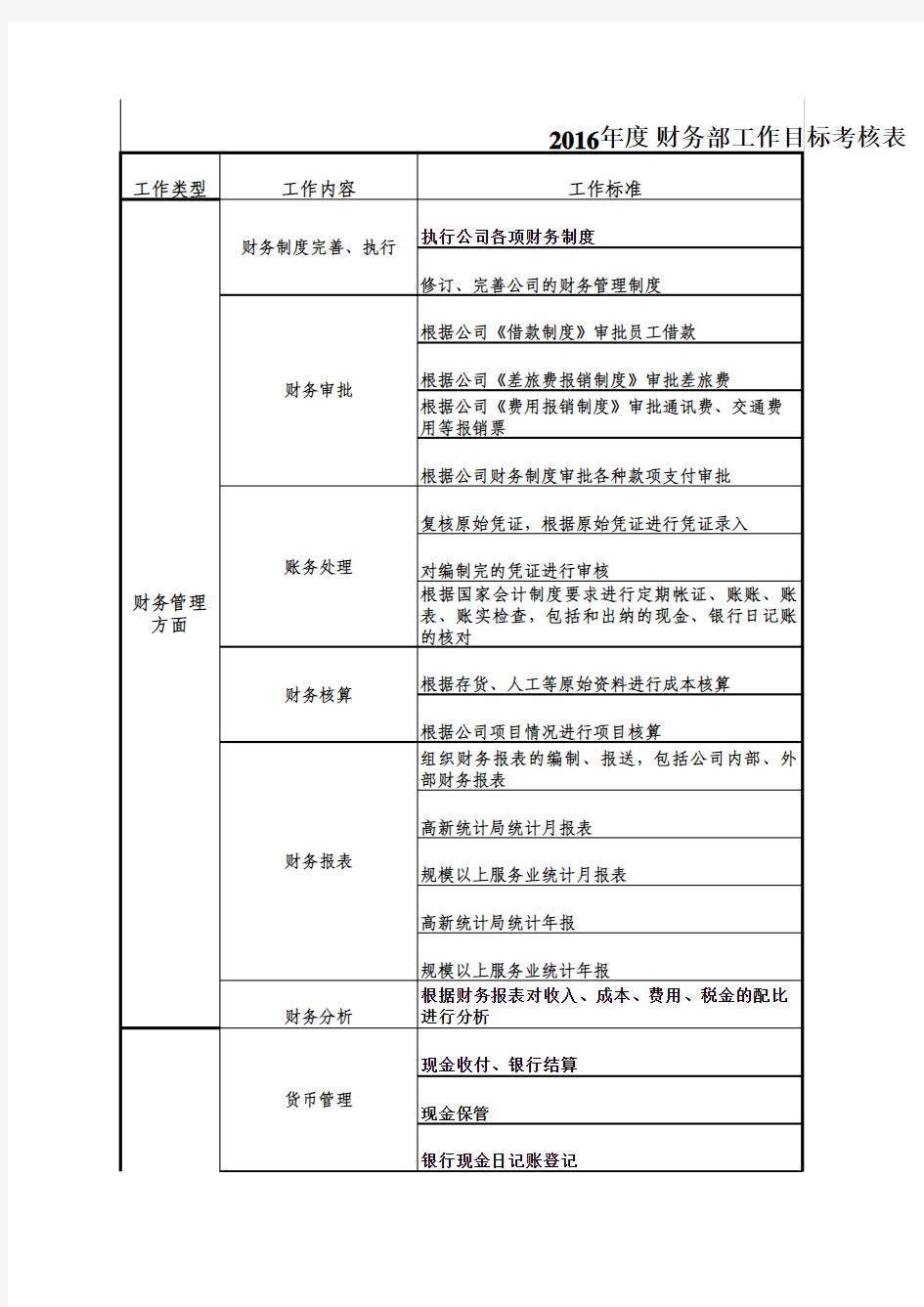 2016年财务部门工作目标