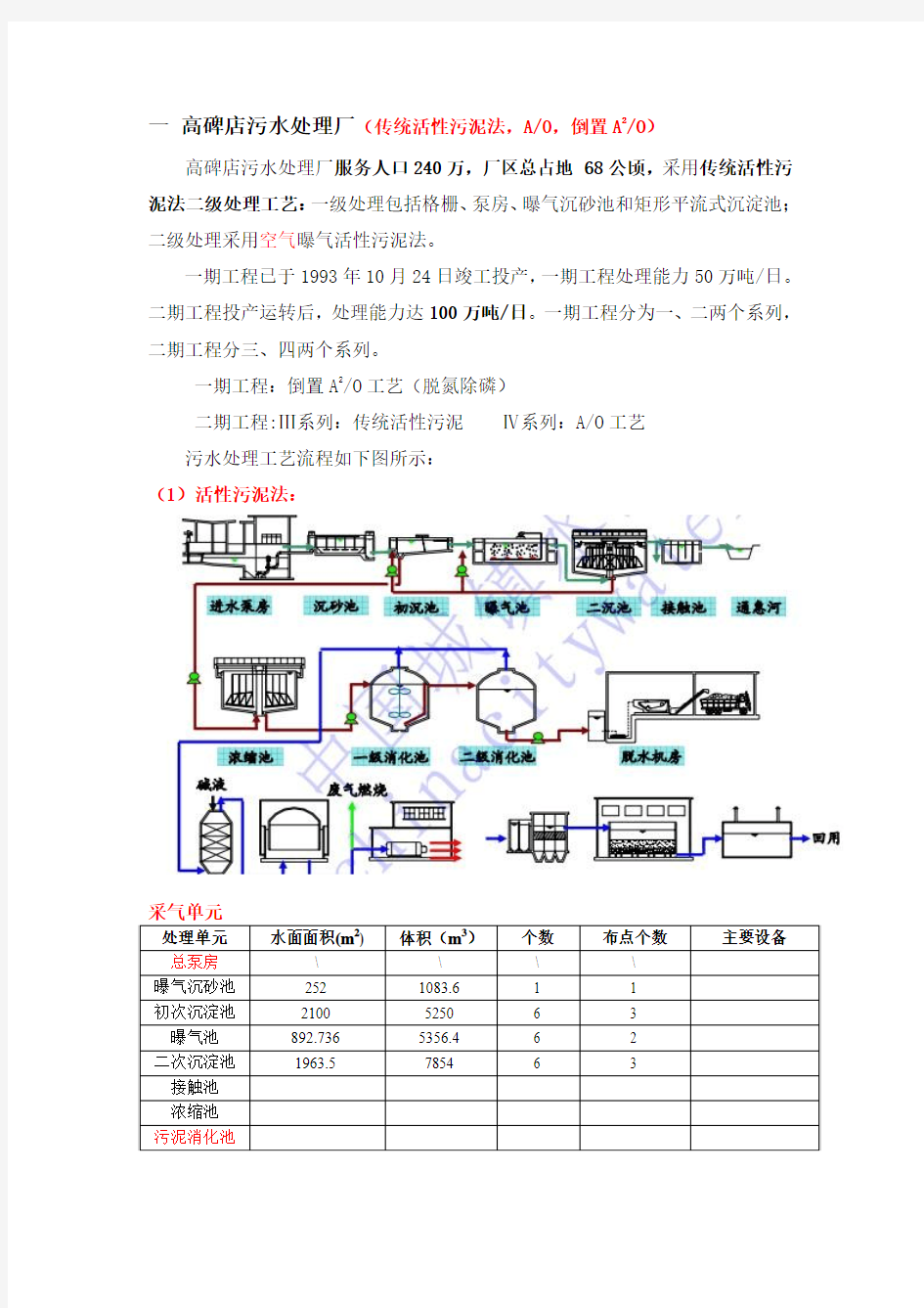 各污水处理厂概况