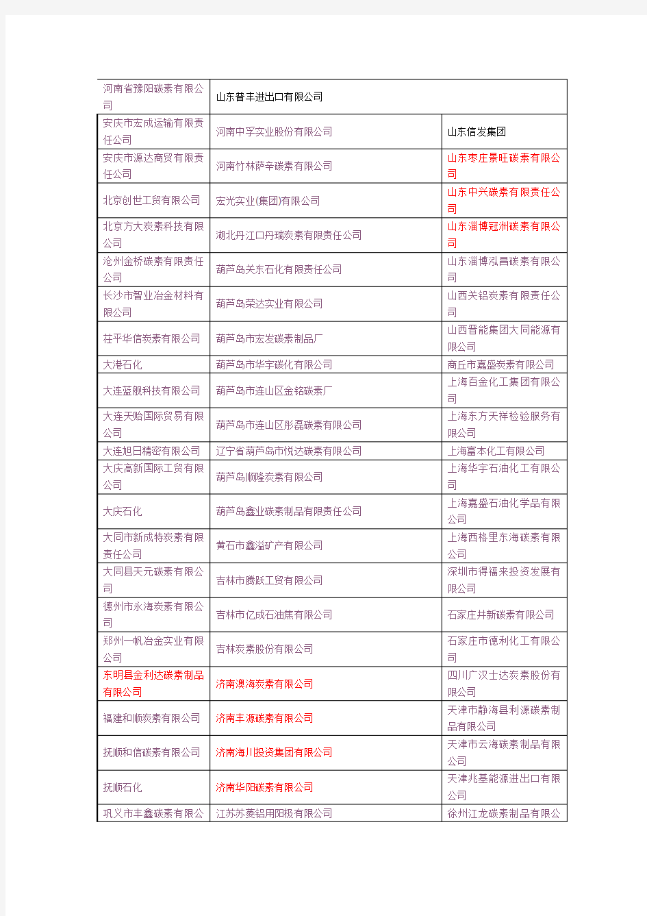 中国碳素产业链名单