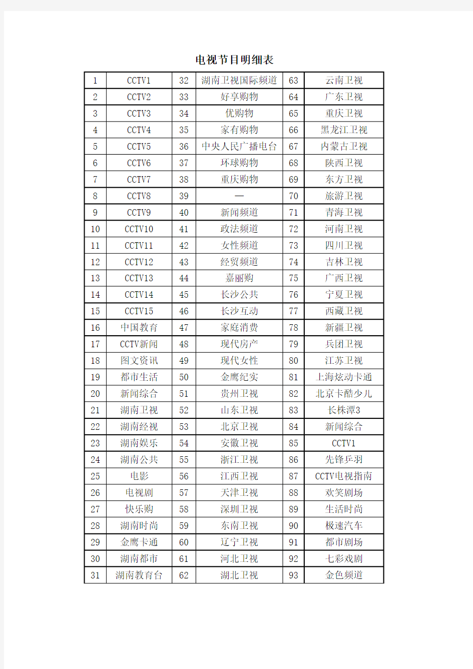 电视节目明细表