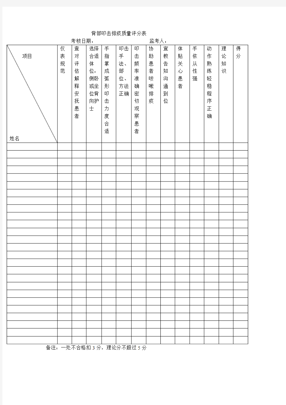 背部叩击排痰质量评分表