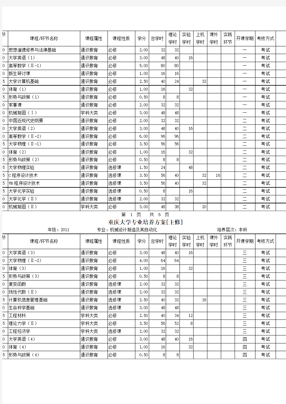 重庆大学机自培养方案