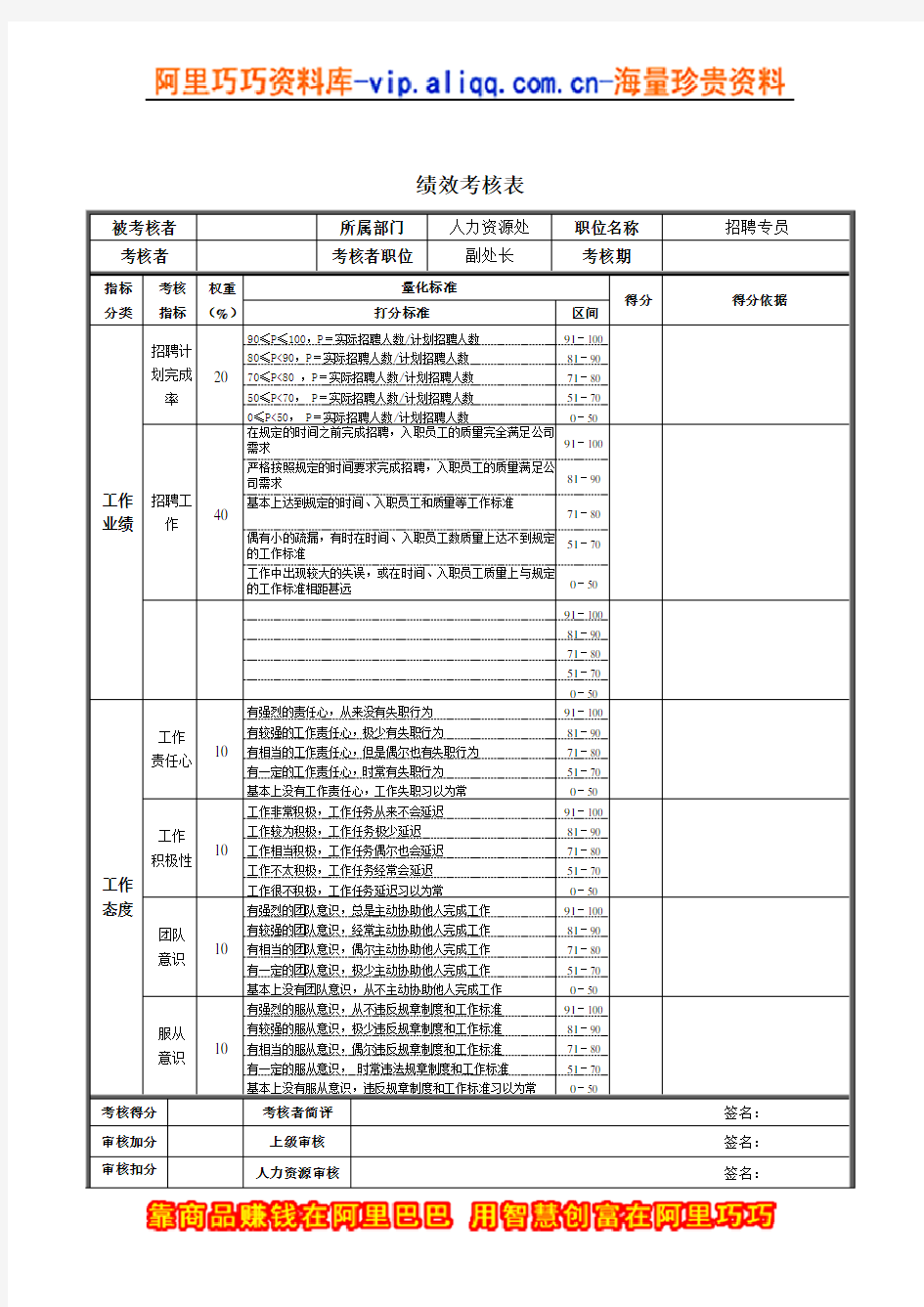 人事专员绩效考核表