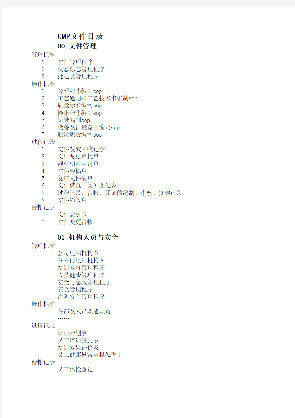 2010年版GMP文件总目录(中药饮片)(1)