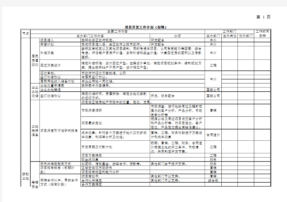 房地产项目全过程开发流程(含土地收储)