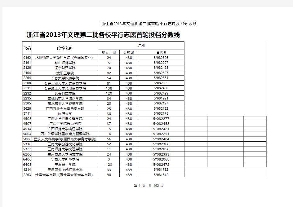 浙江省2013年文理科第二批首轮平行志愿投档分数线