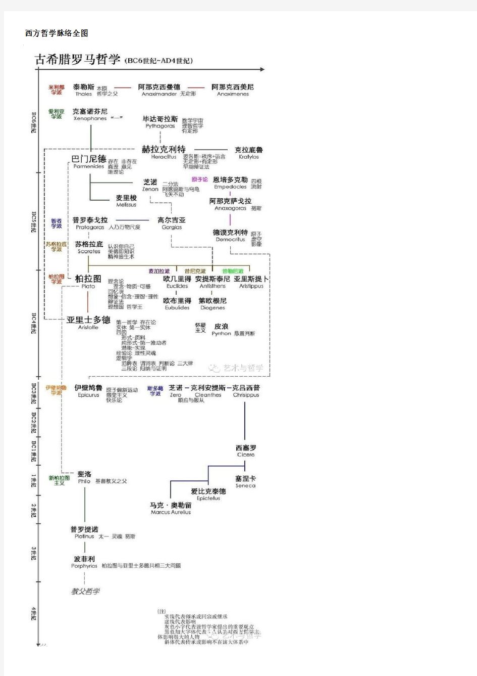 西方哲学脉络全图