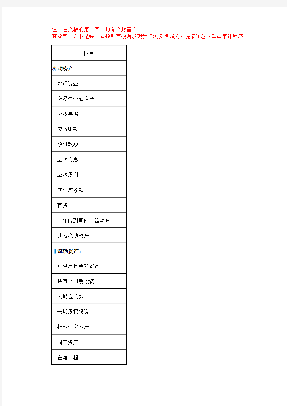 各会计科目审计重点