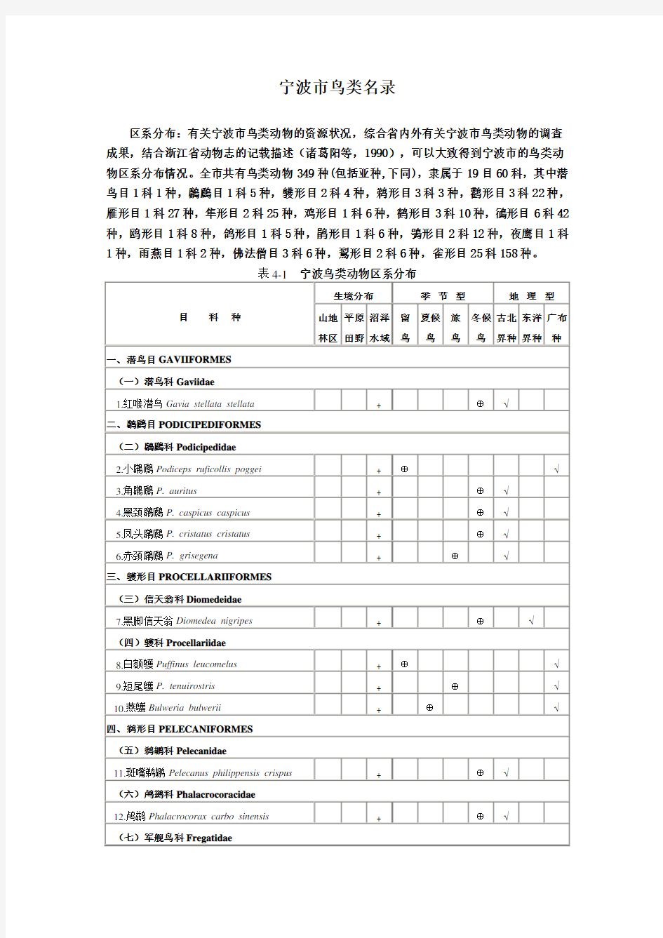 宁波市鸟类名录