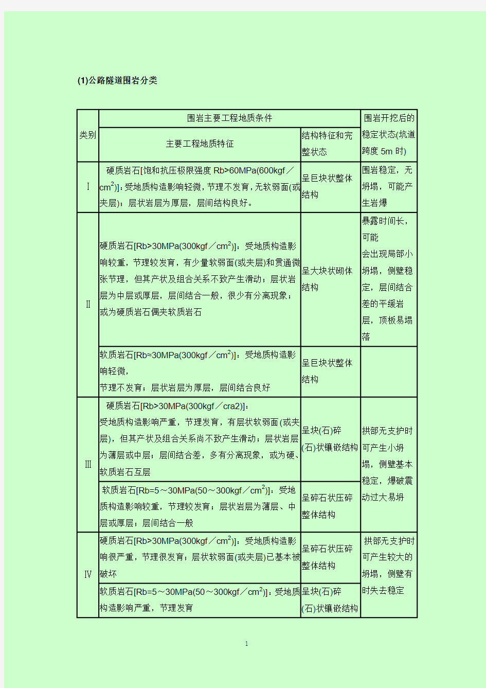 公路围岩等级划分