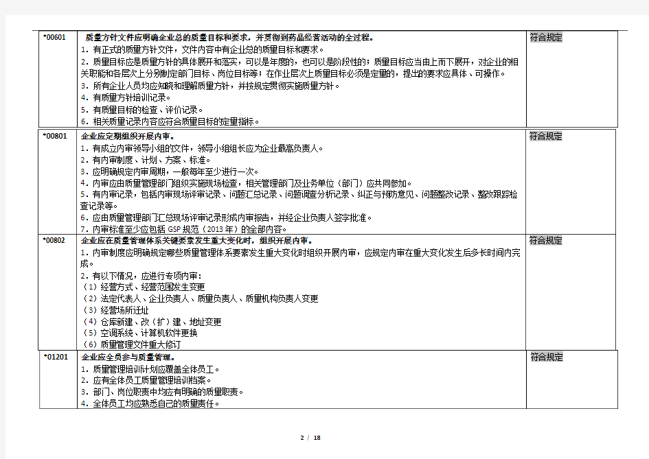 新版gsp实施细则自查表星号项