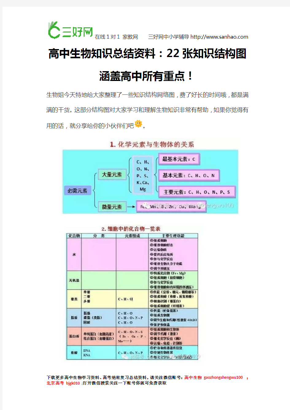 高中生物知识总结资料：22张知识结构图涵盖高中所有重点!收藏受益三年!