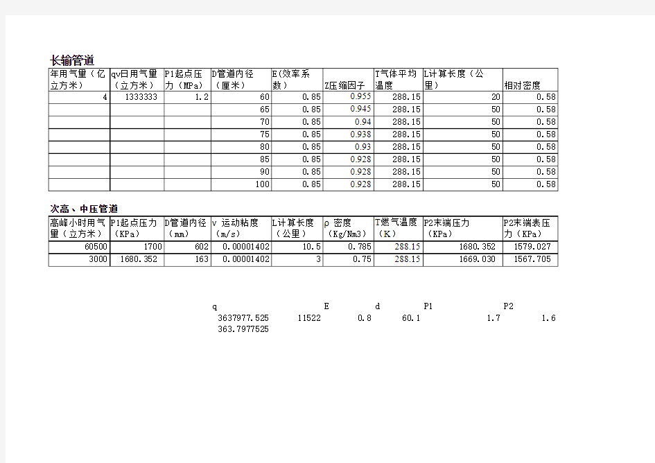 长输、次高压、中压天然气管道管径校核计算