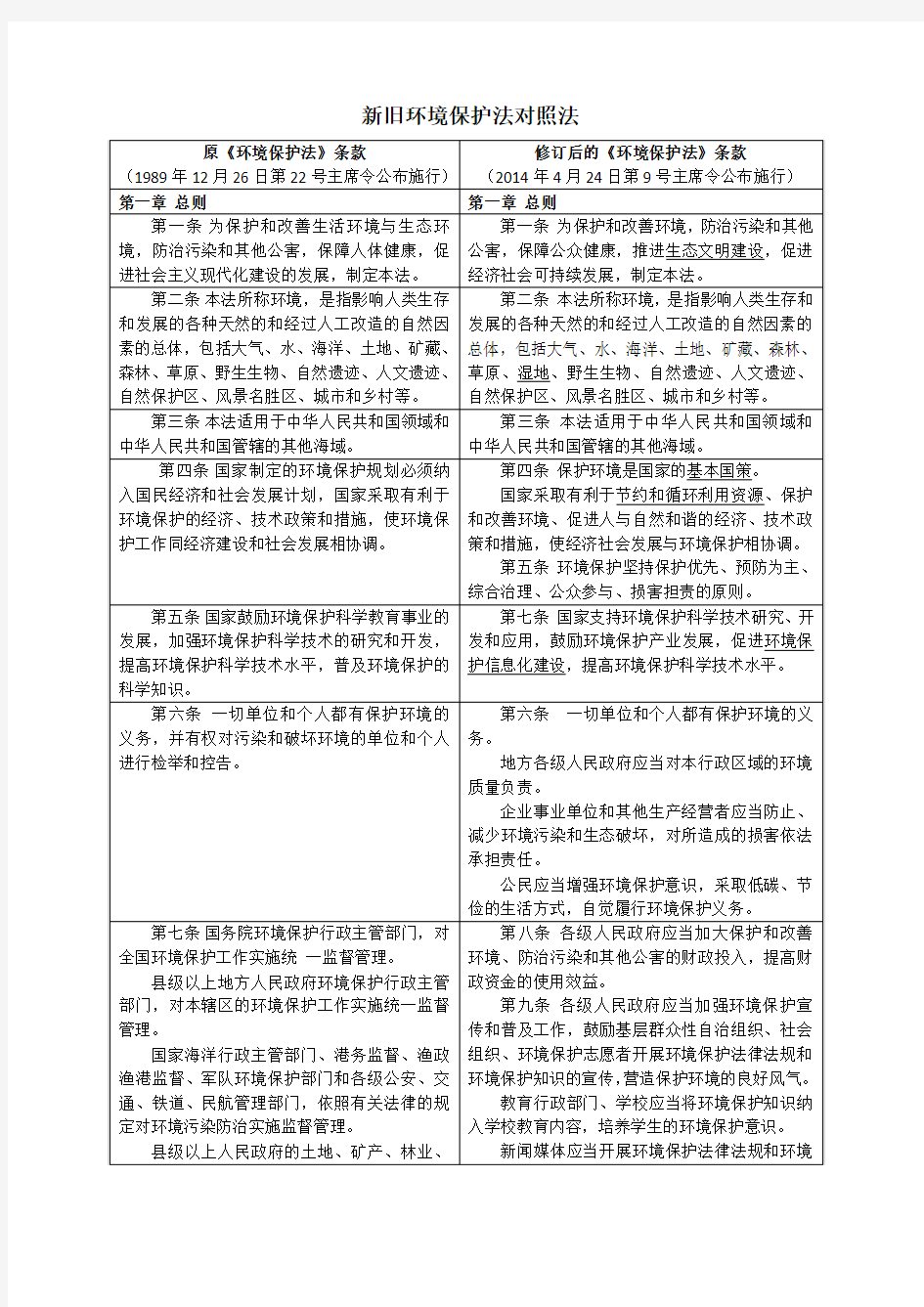 2015年1月1日施行的新旧环境保护法对照表