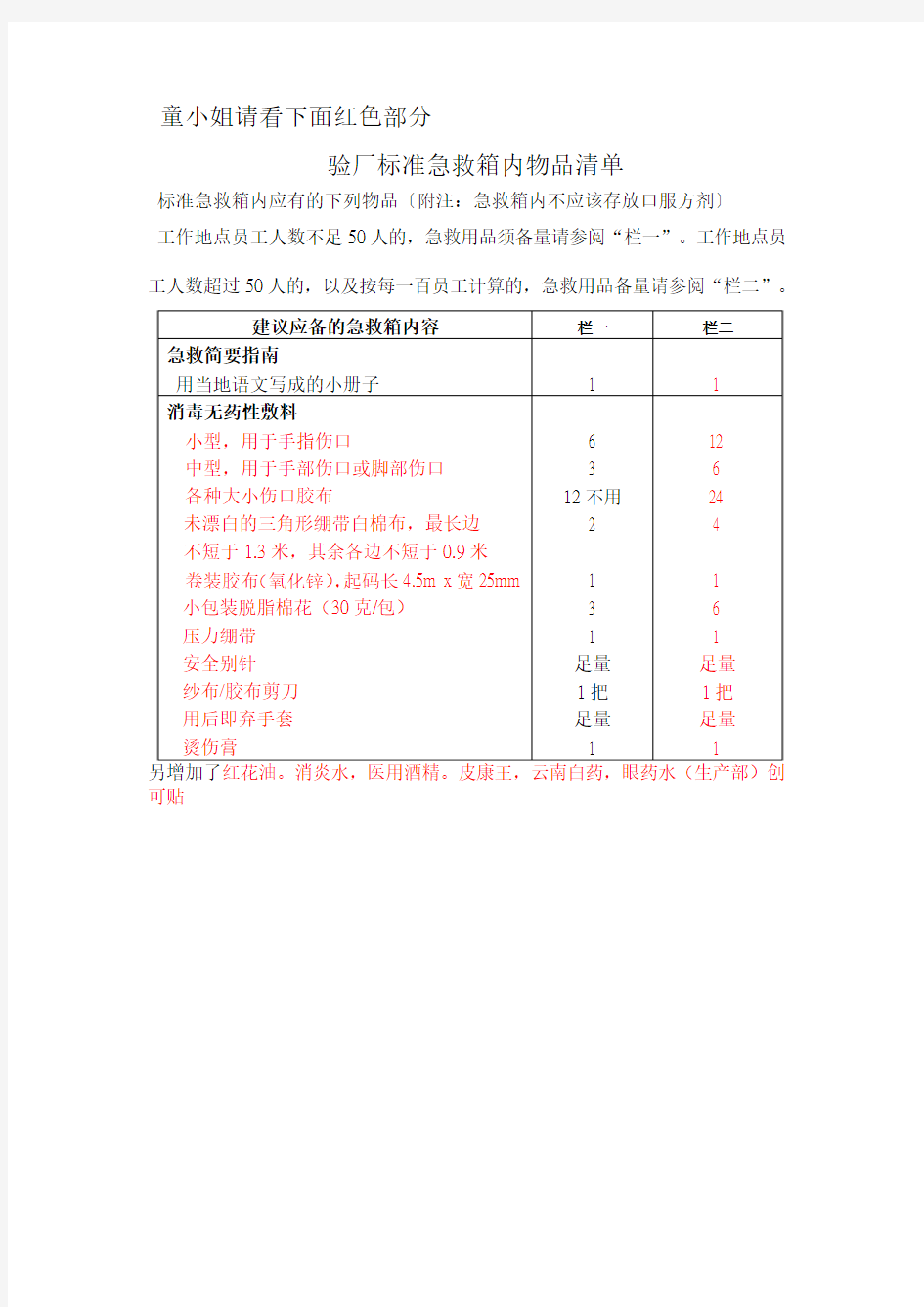 标准急救箱内物品清单