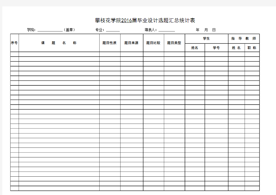 2016届 毕业设计选题汇总统计表