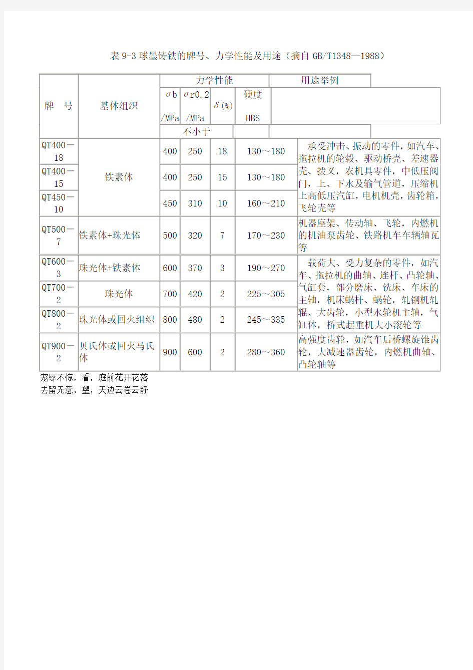 球墨铸铁的牌号力学性能及用途