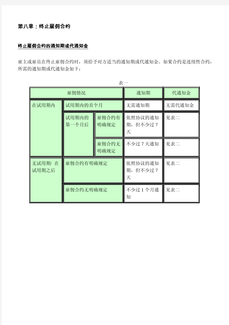 香港雇佣条例简明指南-08第八章：终止雇佣合约