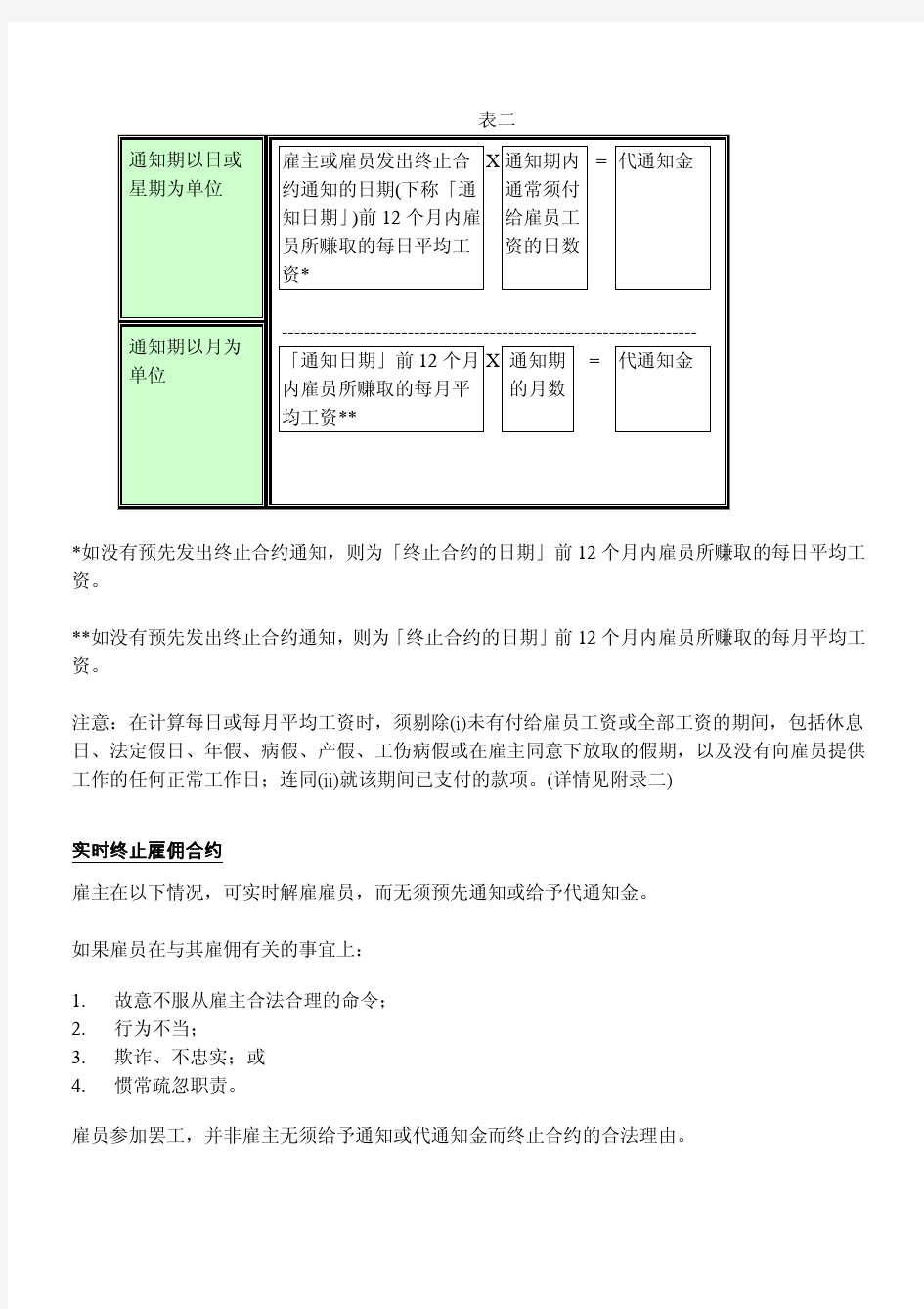 香港雇佣条例简明指南-08第八章：终止雇佣合约