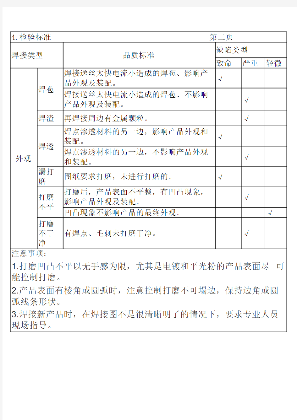 焊接打磨检验标准