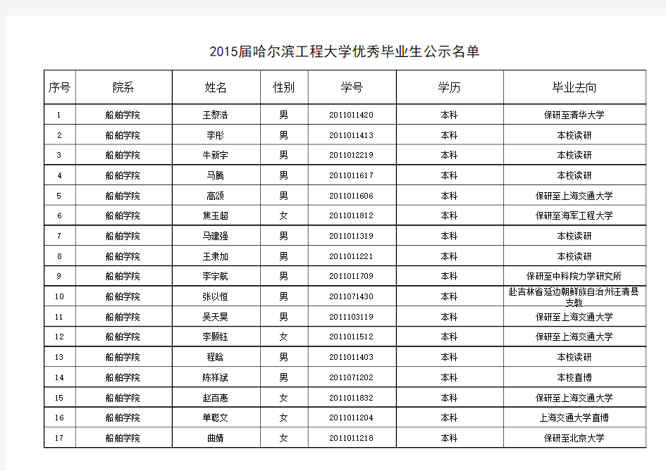 2015届哈尔滨工程大学优秀毕业生公示名单