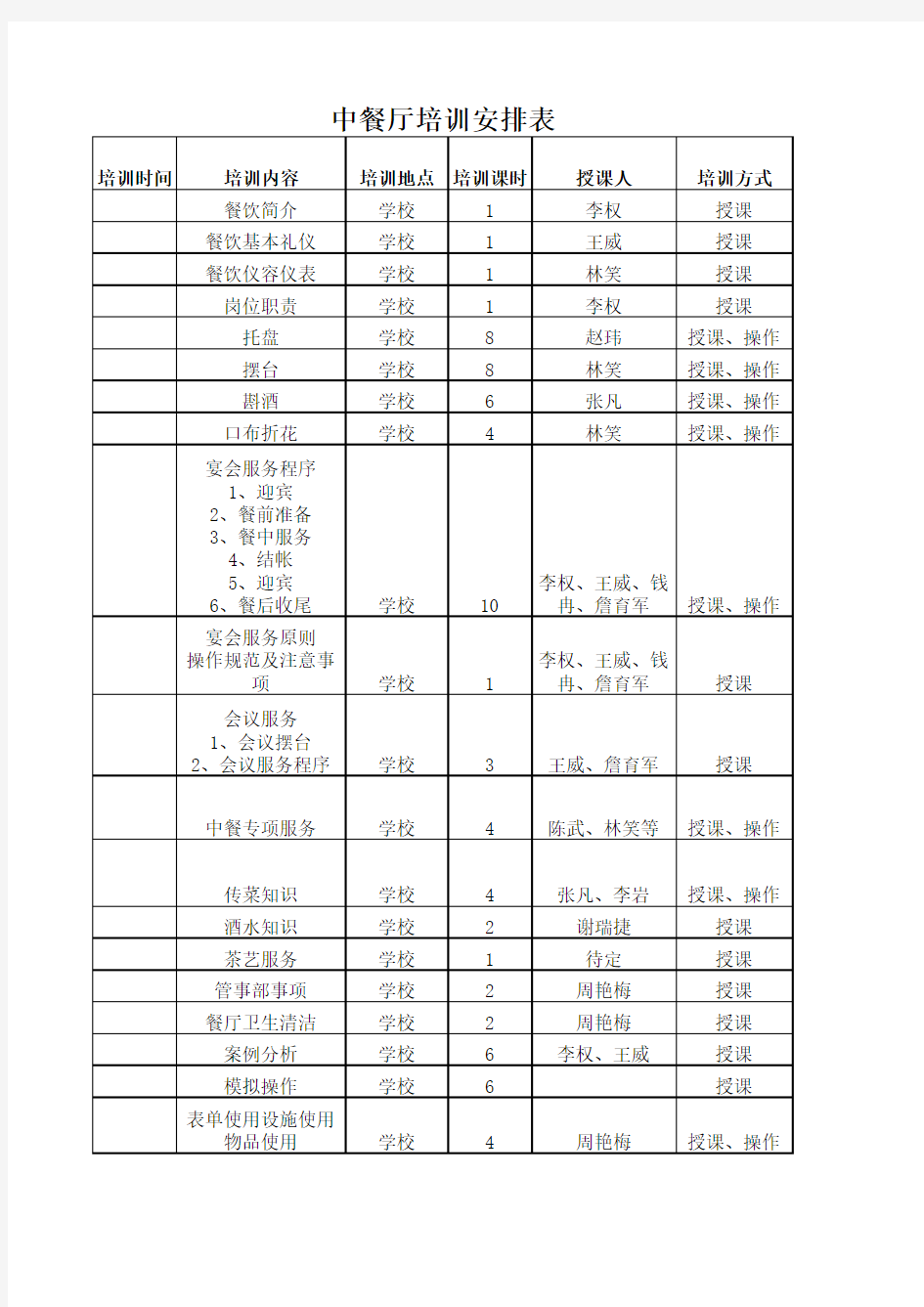 中餐厅培训计划