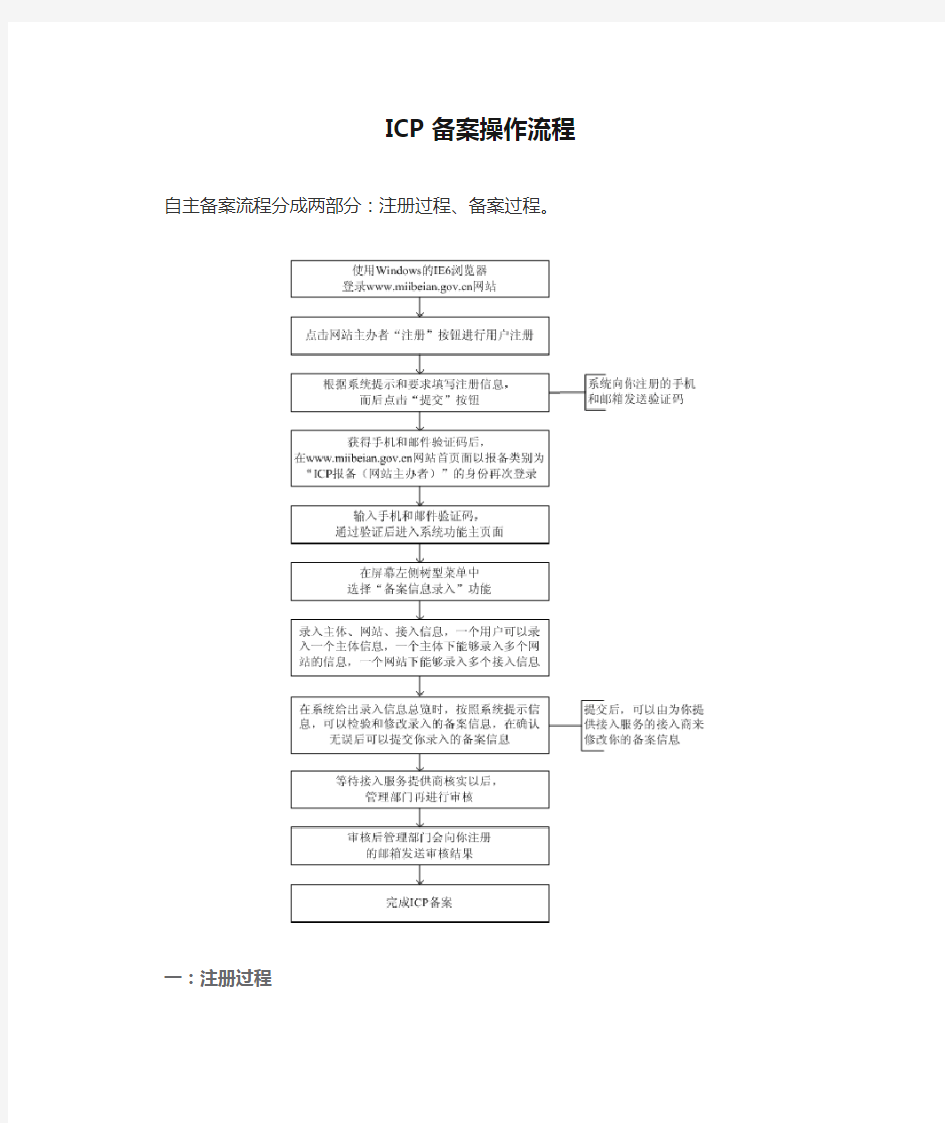 ICP备案操作流程