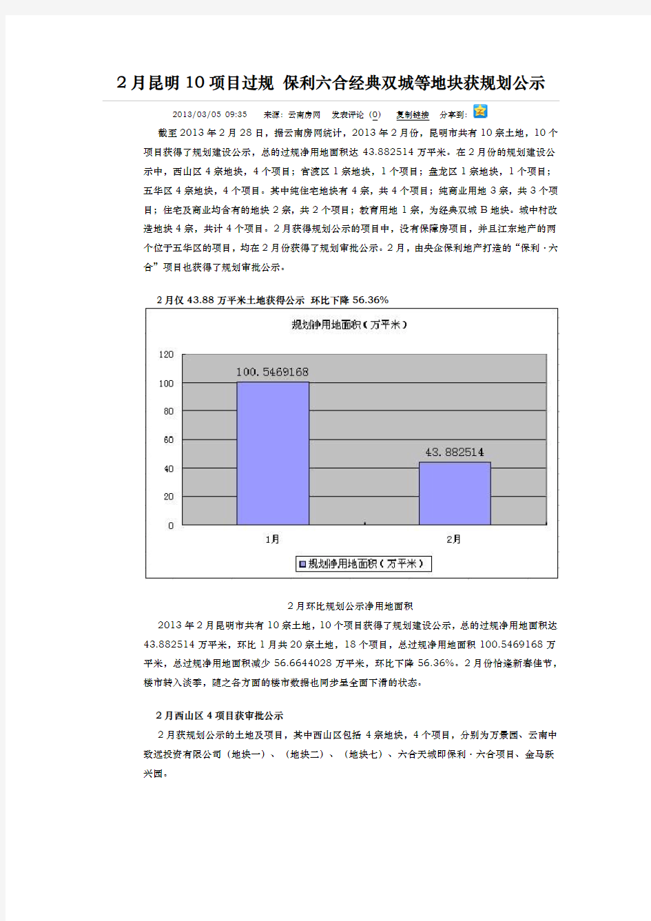 2月昆明10项目过规 保利六合经典双城等地块获规划公示