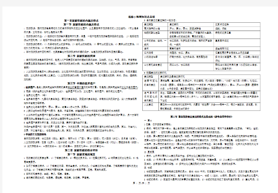 地理选修3知识点总结