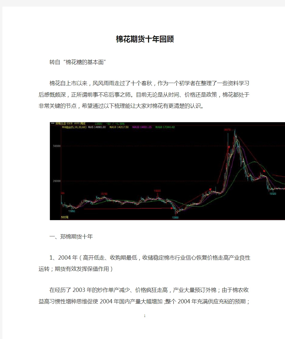 棉花期货十年回顾