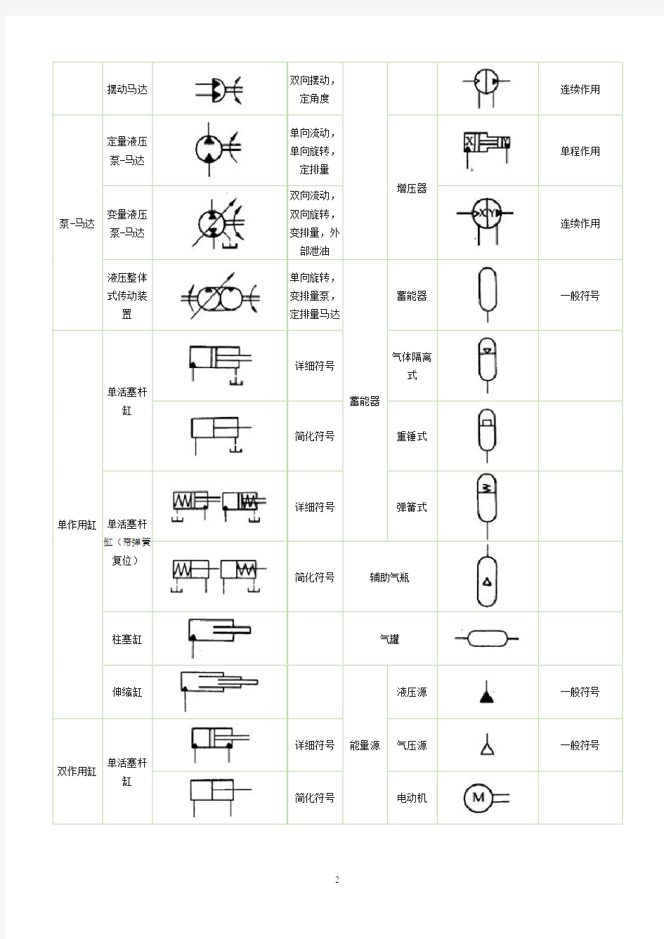 常用液压元件图形符号.pdf
