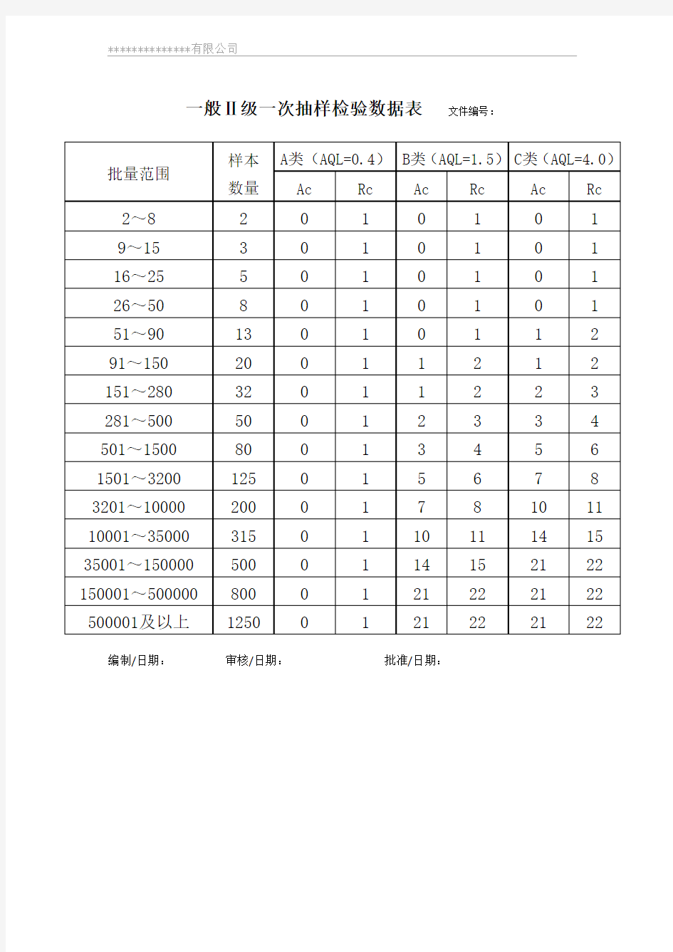 来料抽样标准