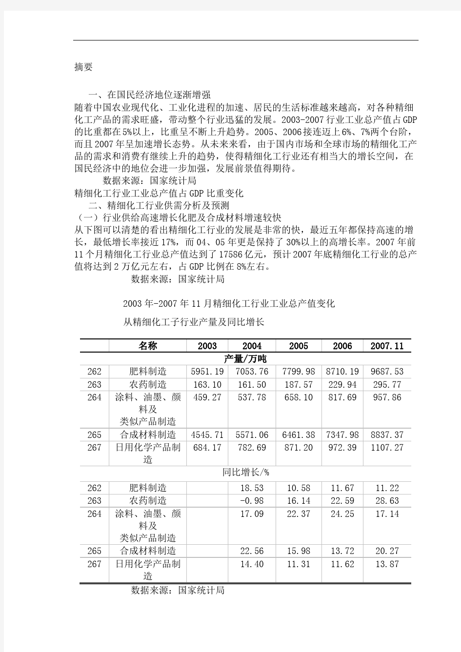 精细化工行业风险分析报告