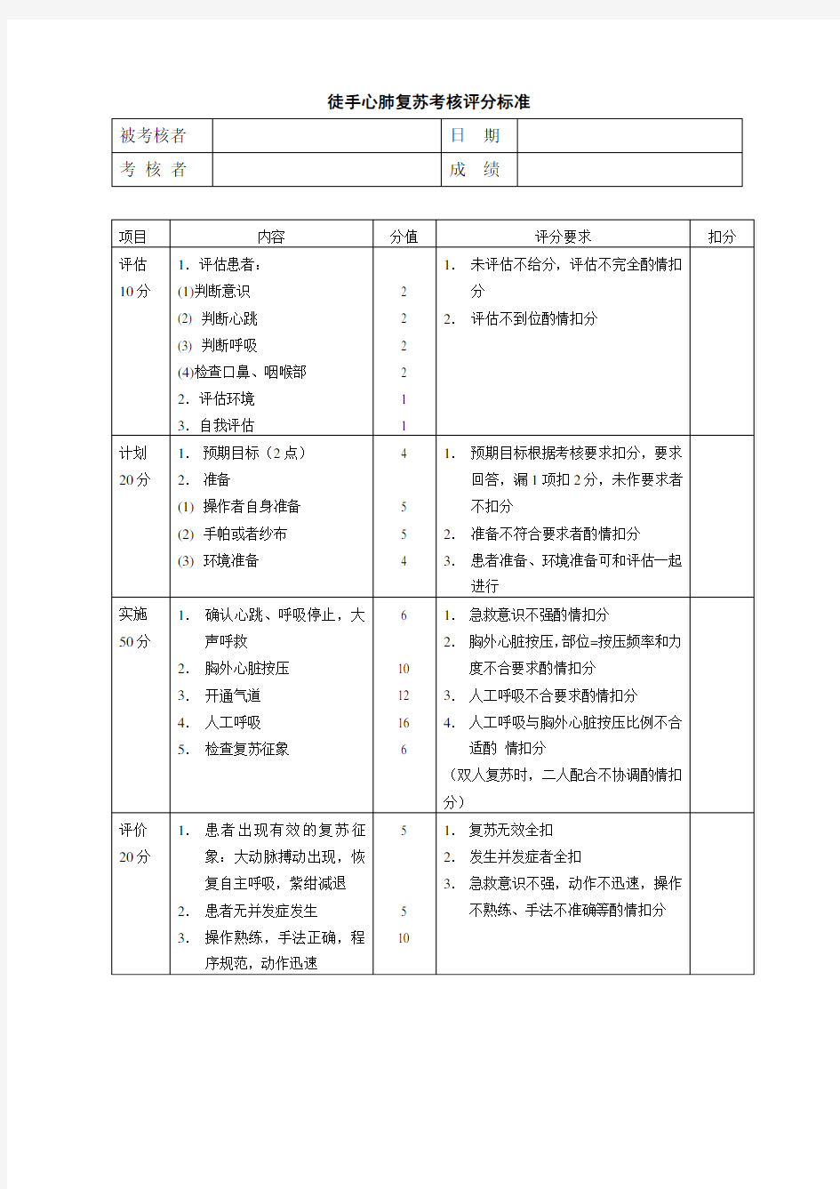 常用护理技术考核评分标准