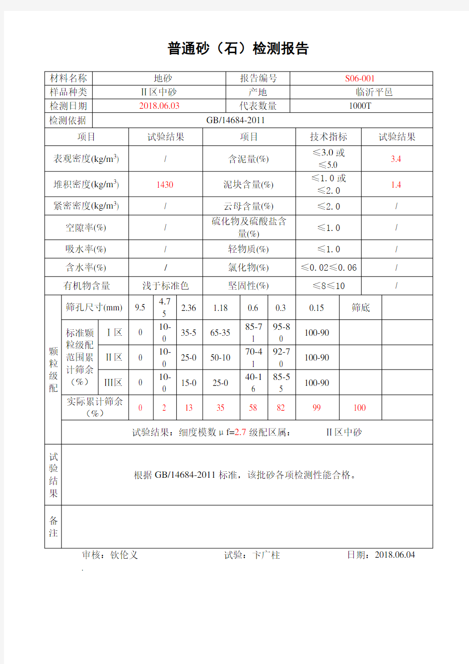 普通砂石检测报告