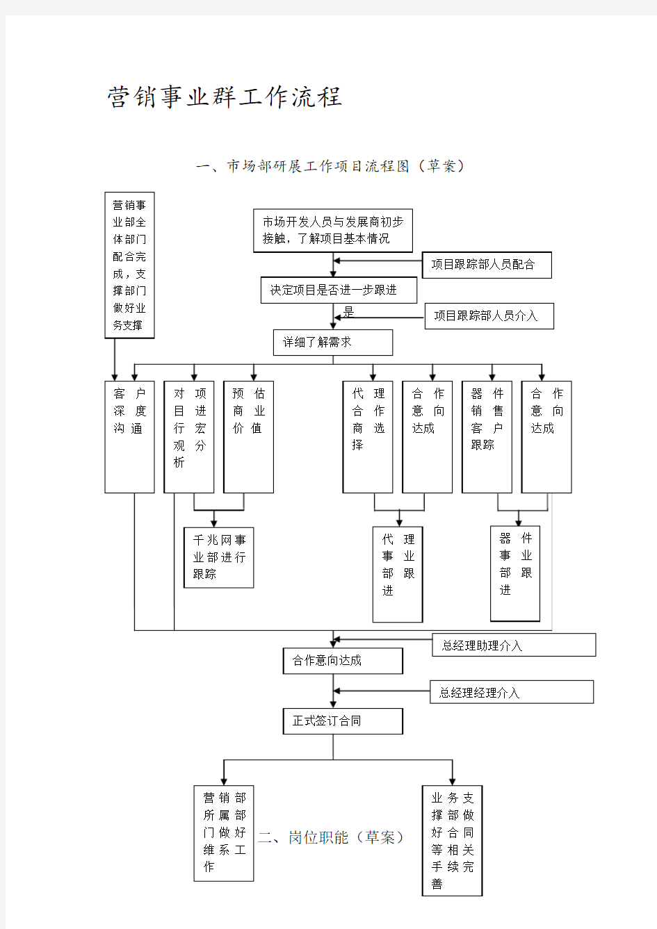 营销事业部最新规划