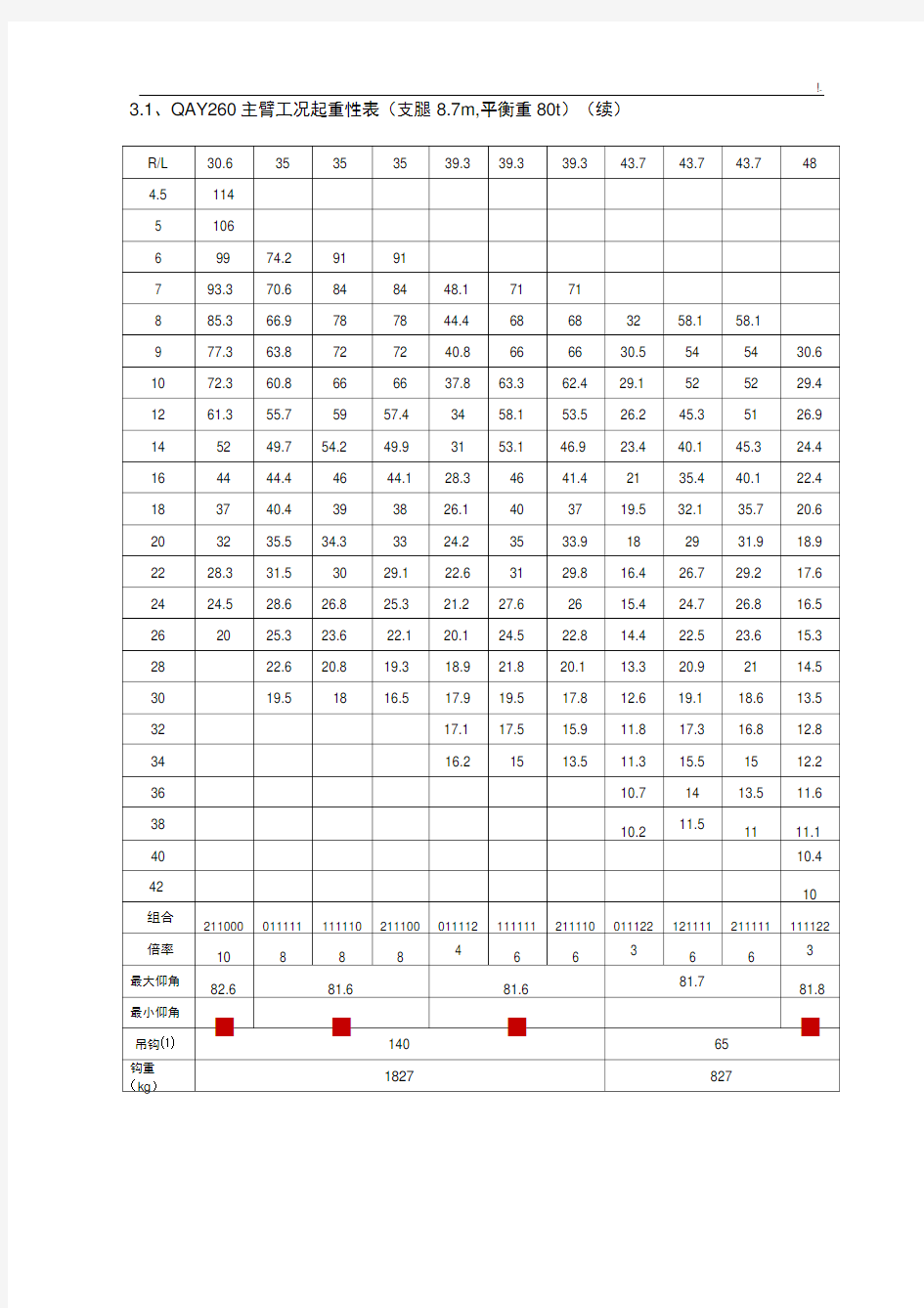 260吨(t)吊车性能全参数