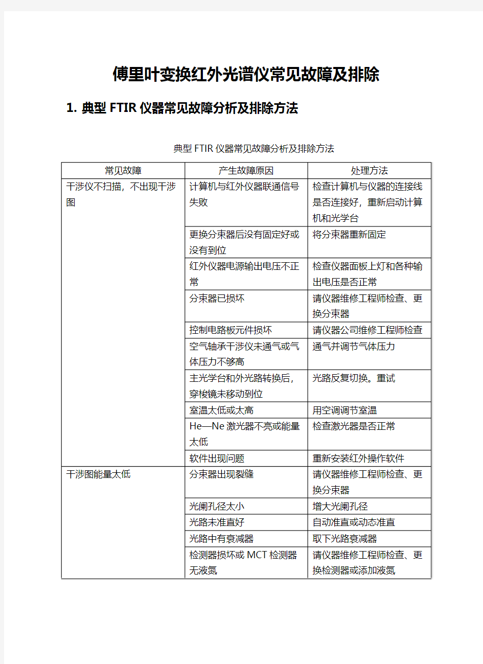 傅里叶变换红外光谱仪常见故障及排除