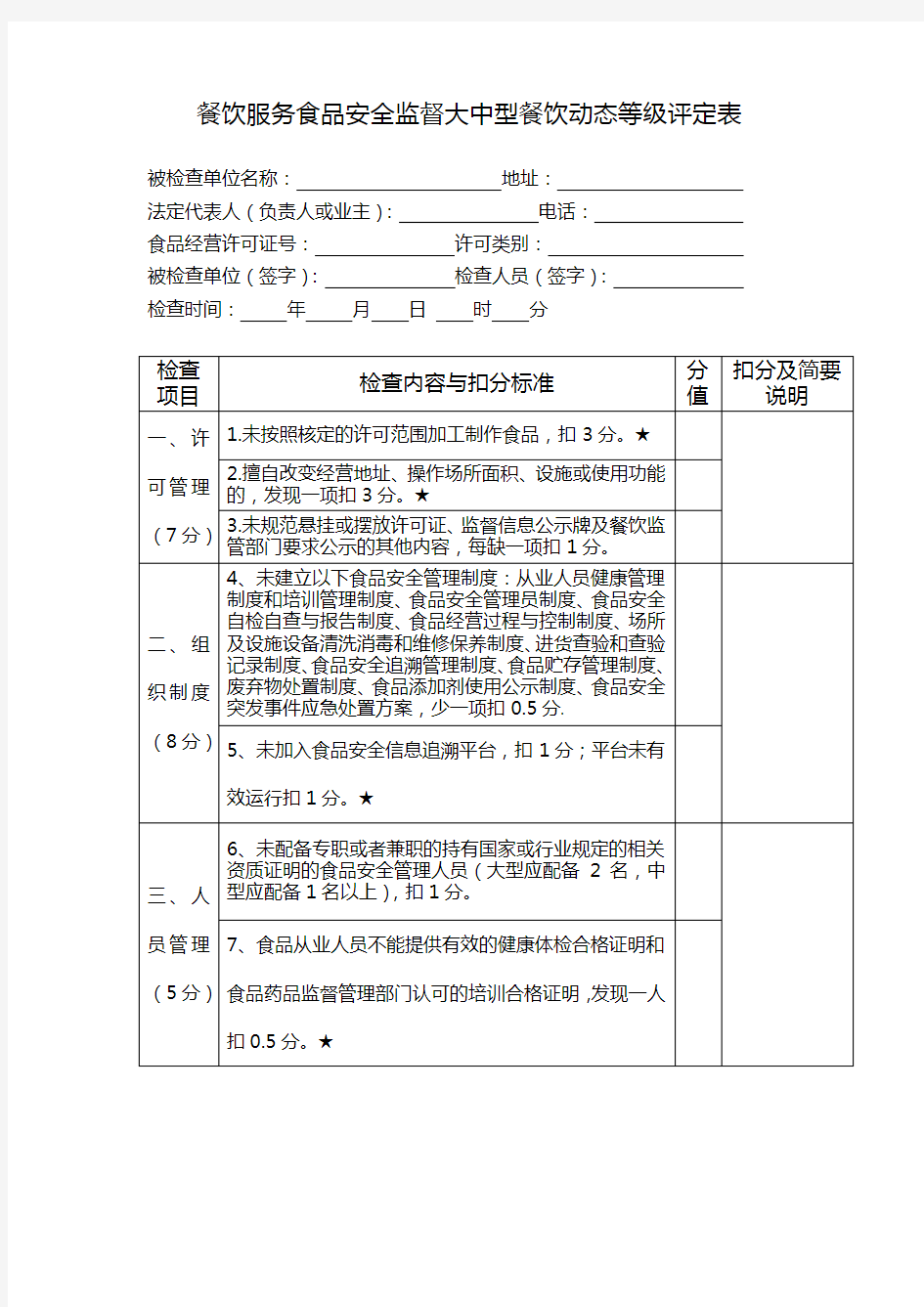 餐饮服务食品安全监督大中型餐饮动态等级评定表