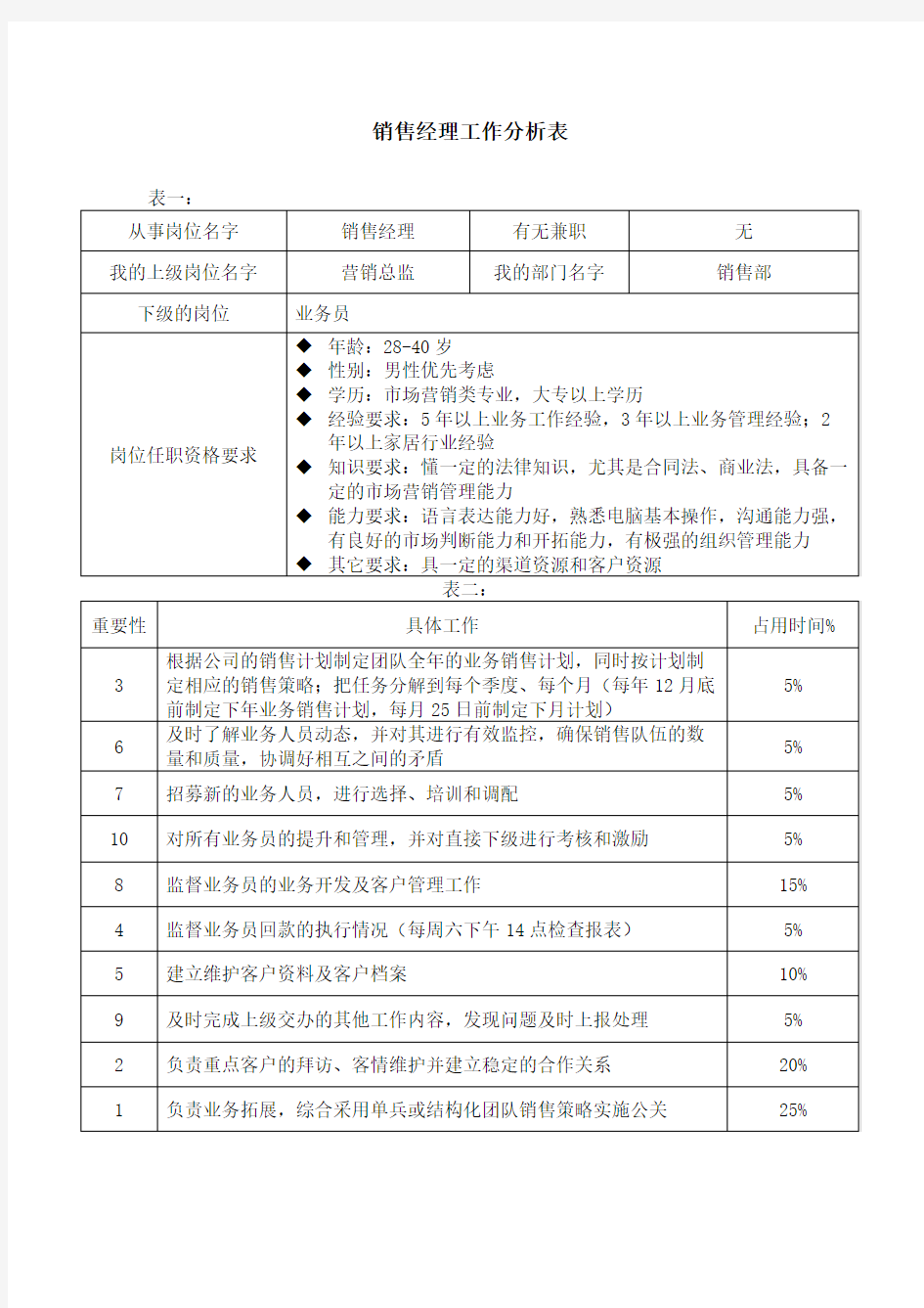 销售经理工作分析表