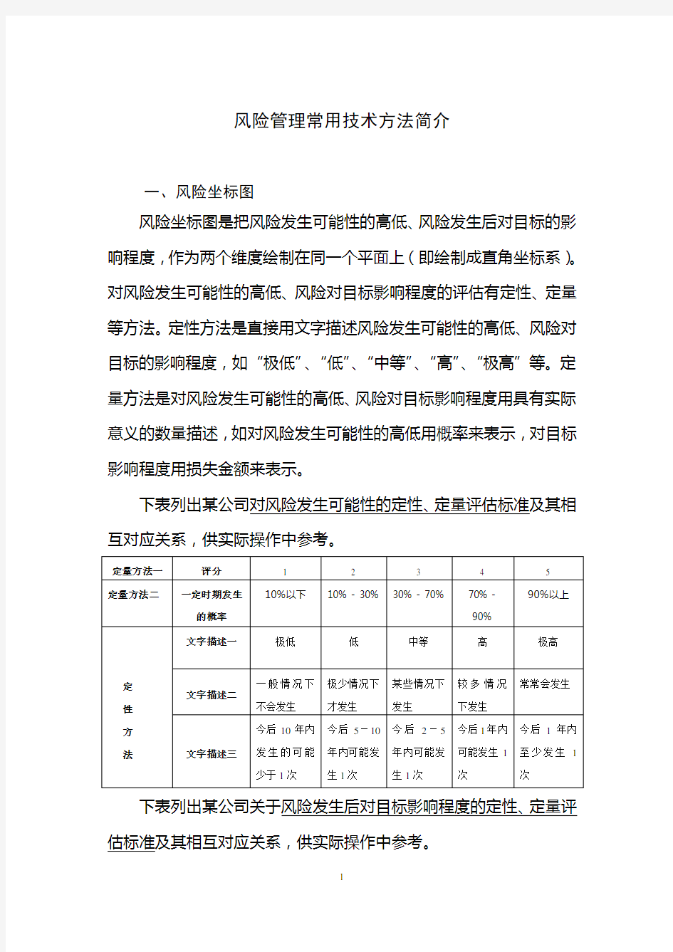 风险管理常用技术方法.