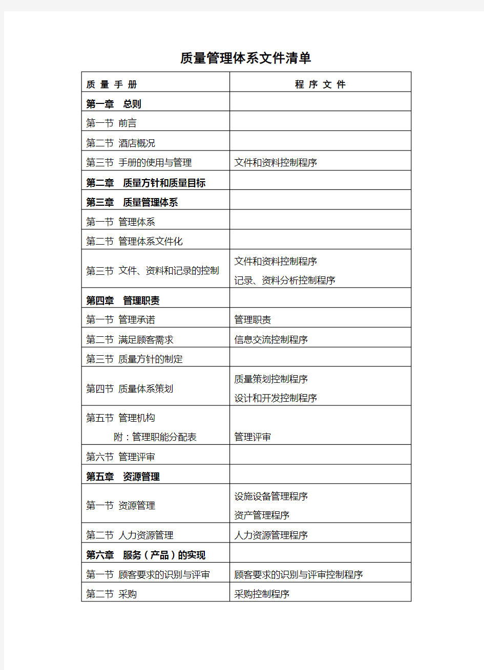 质量管理体系文件清单.doc