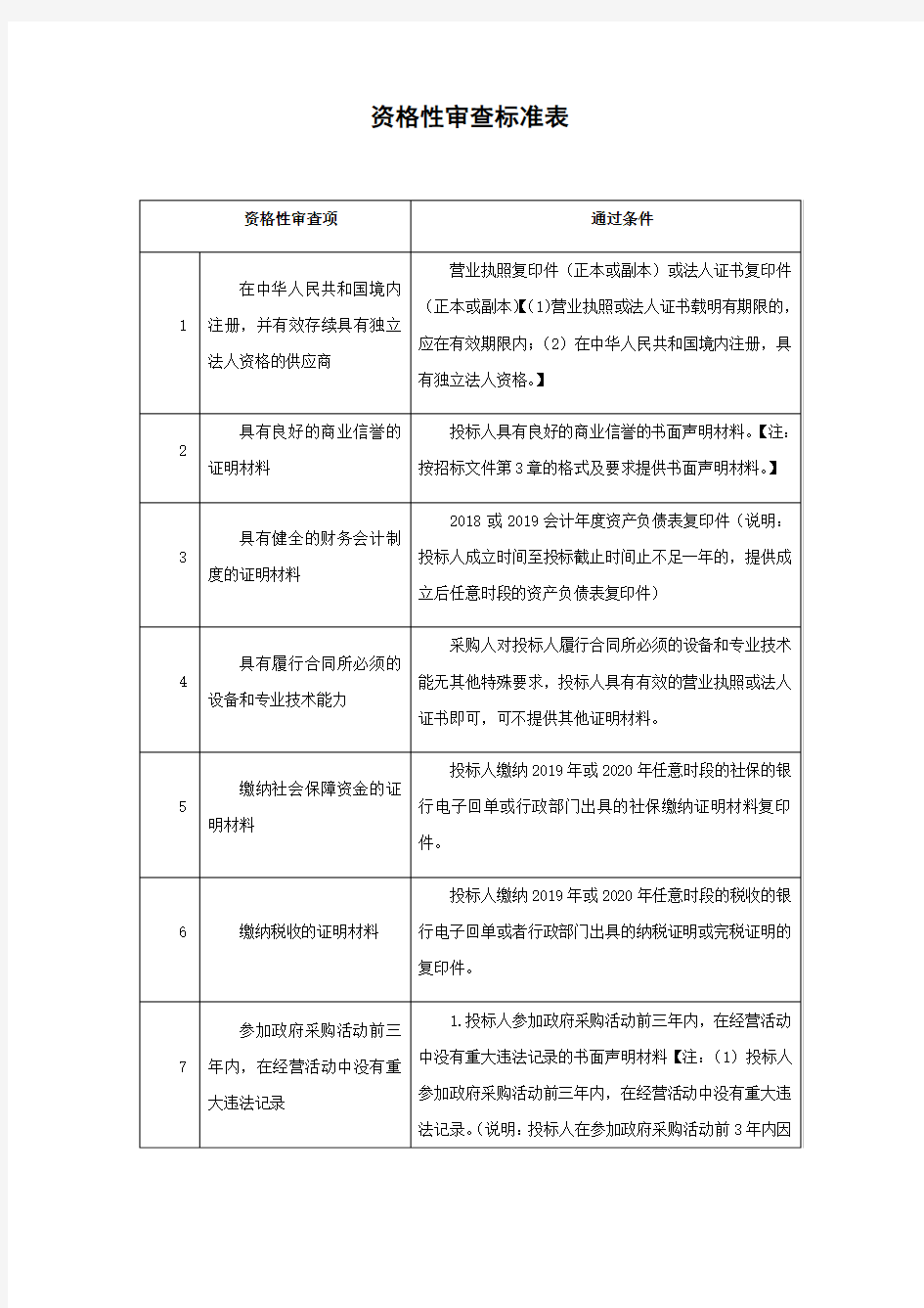 资格性审查标准表