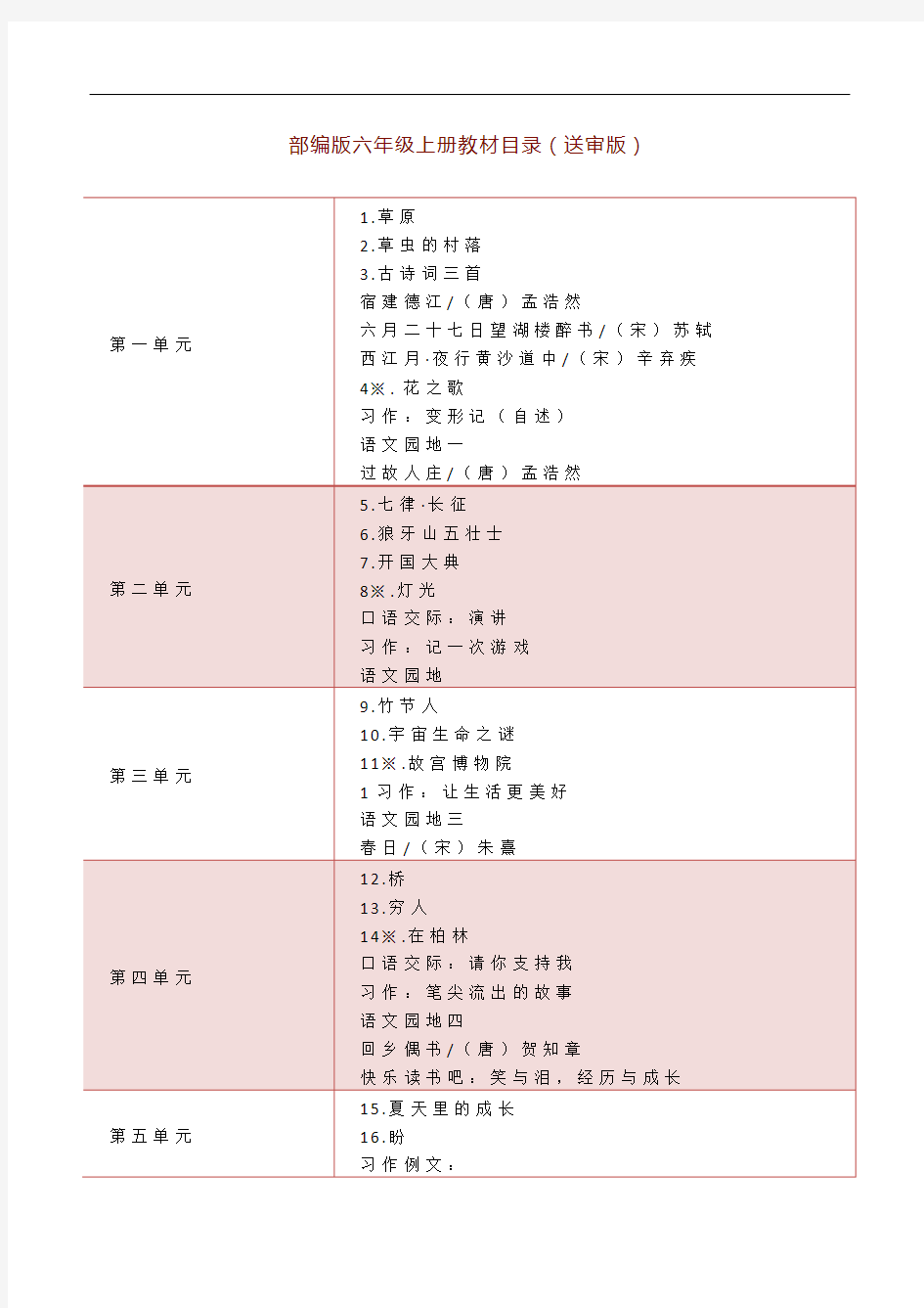 部编版六年级语文上册教材目录(统编版)