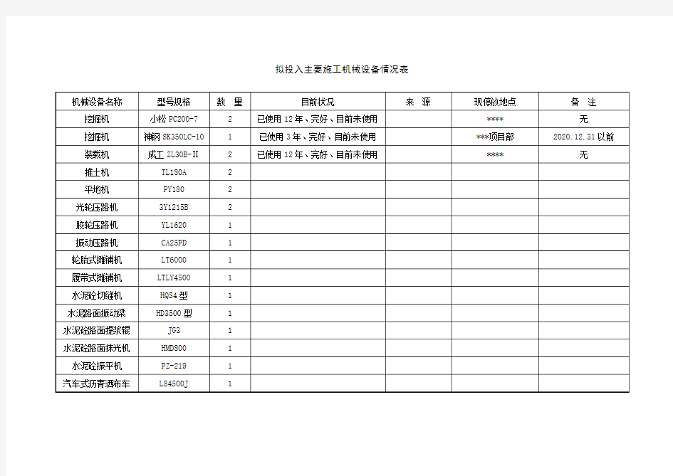 主要施工机械设备情况表(市政工程)