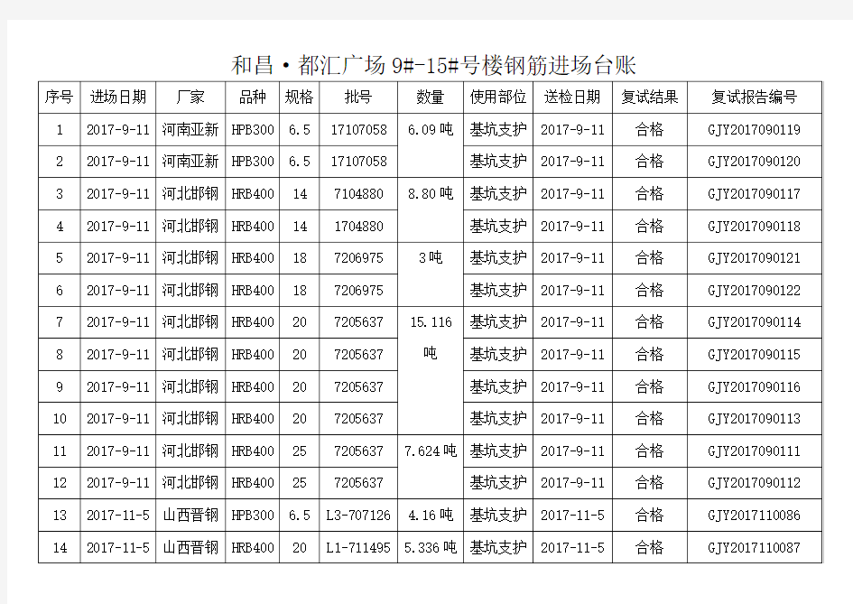 材料进场台账