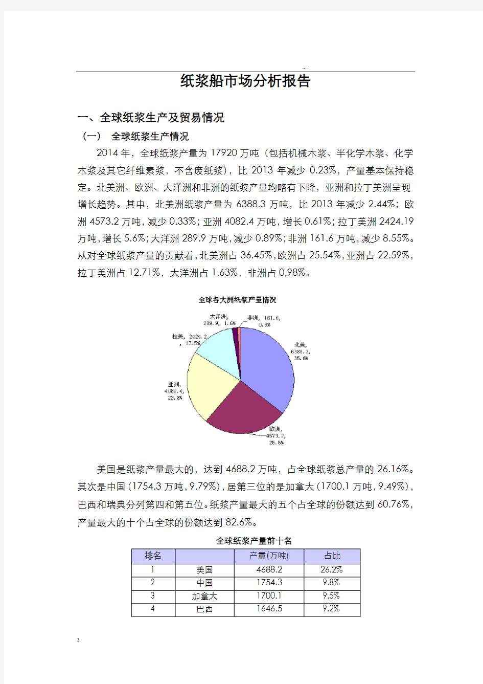 纸浆船市场分析报告