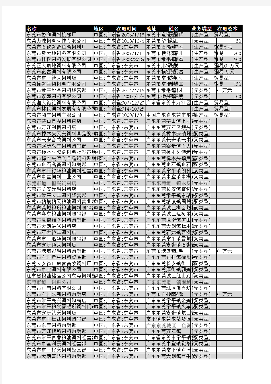 2018年东莞市饲料行业企业名录457家